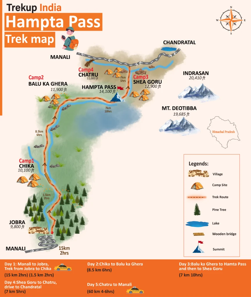 Hampta Pass trek Map