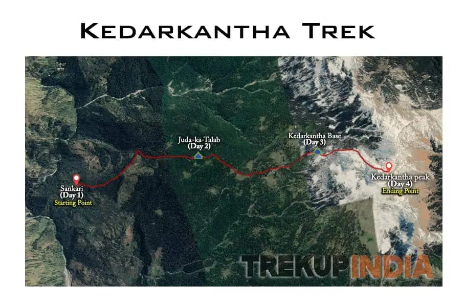 Trekking Tips 94 kedarkantha trek route map