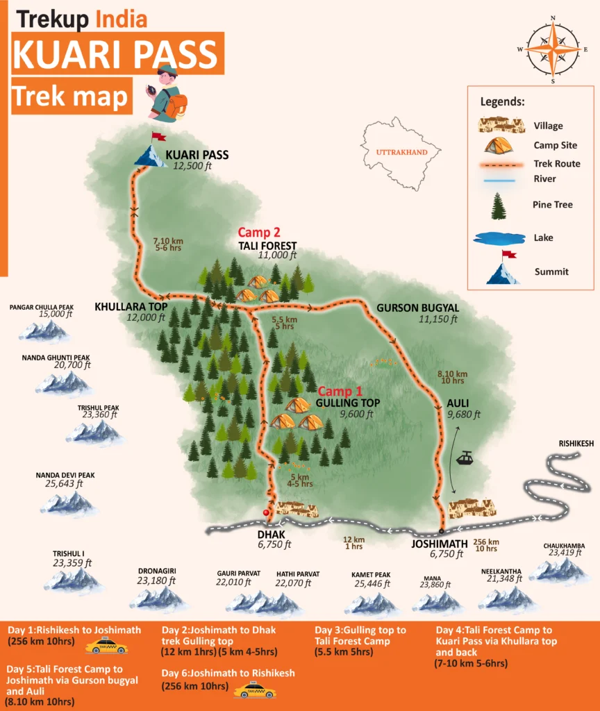 Kuari Pass Trek Map