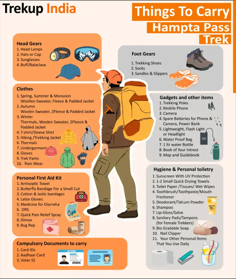 Things To Carry(Hampta Pass Trek)