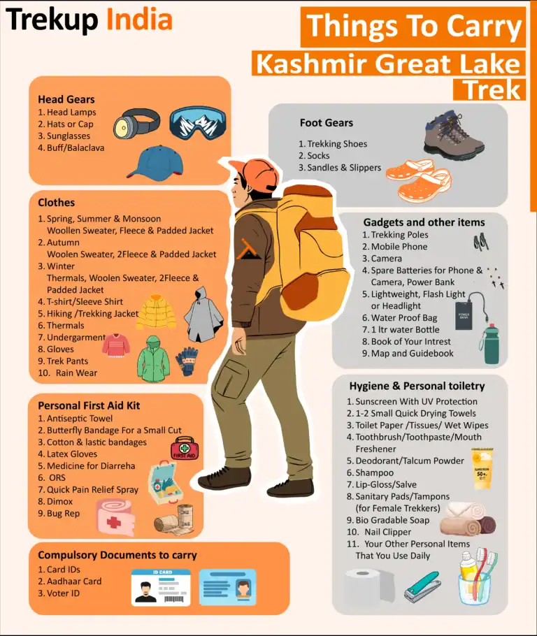 Things To Carry(Kashmir Great Lakes Trek)