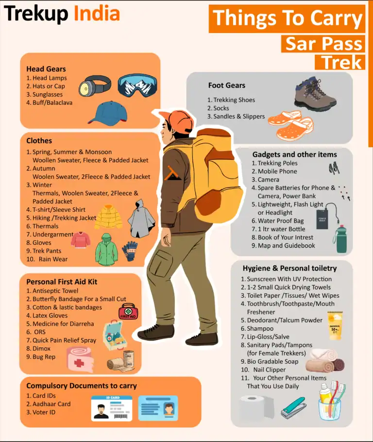 Things To Carry(Sar Pass Trek)