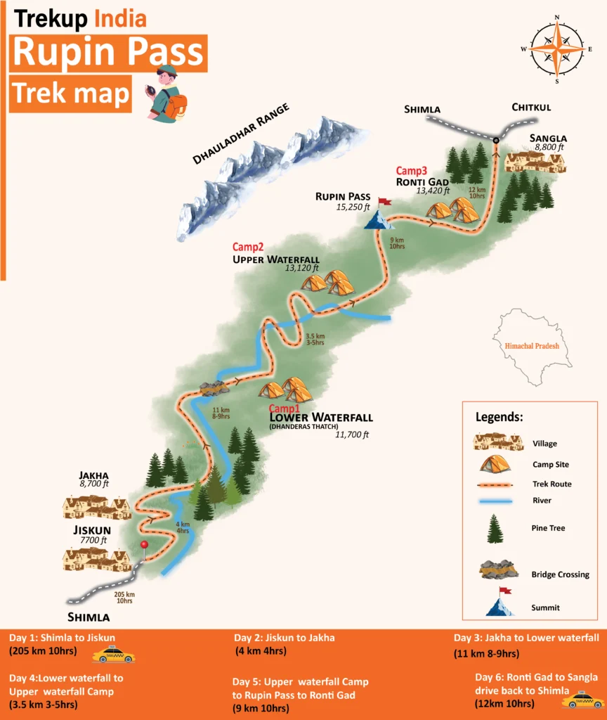 Rupin Pass Trek Map