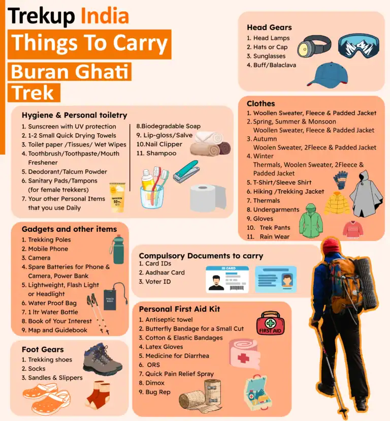 Things To Carry(Buran Ghati Trek)
