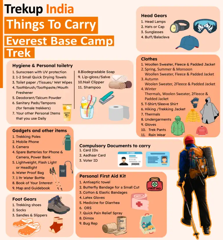 Things To Carry(Everest Base Camp Trek)
