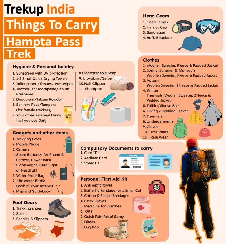 Things To Carry(Hampta Pass Trek)