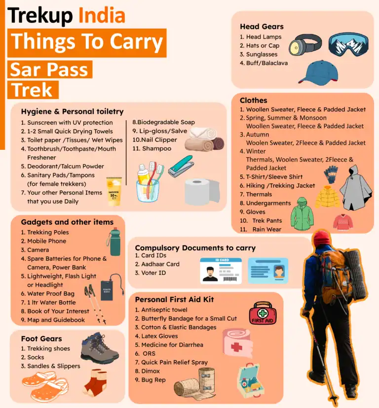 Things To Carry(Sar Pass Trek)