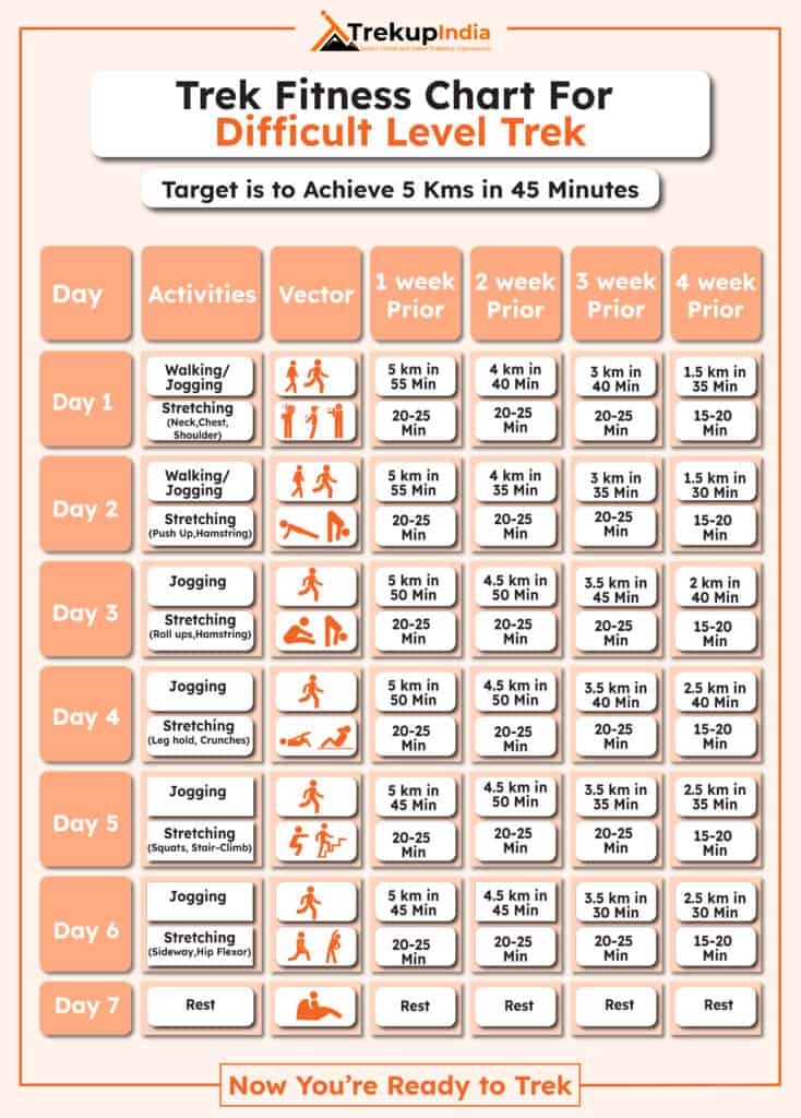 Fitness For Trekking On High Altitude Himalayan Treks 3 Trek Fitness Chart (Difficult)