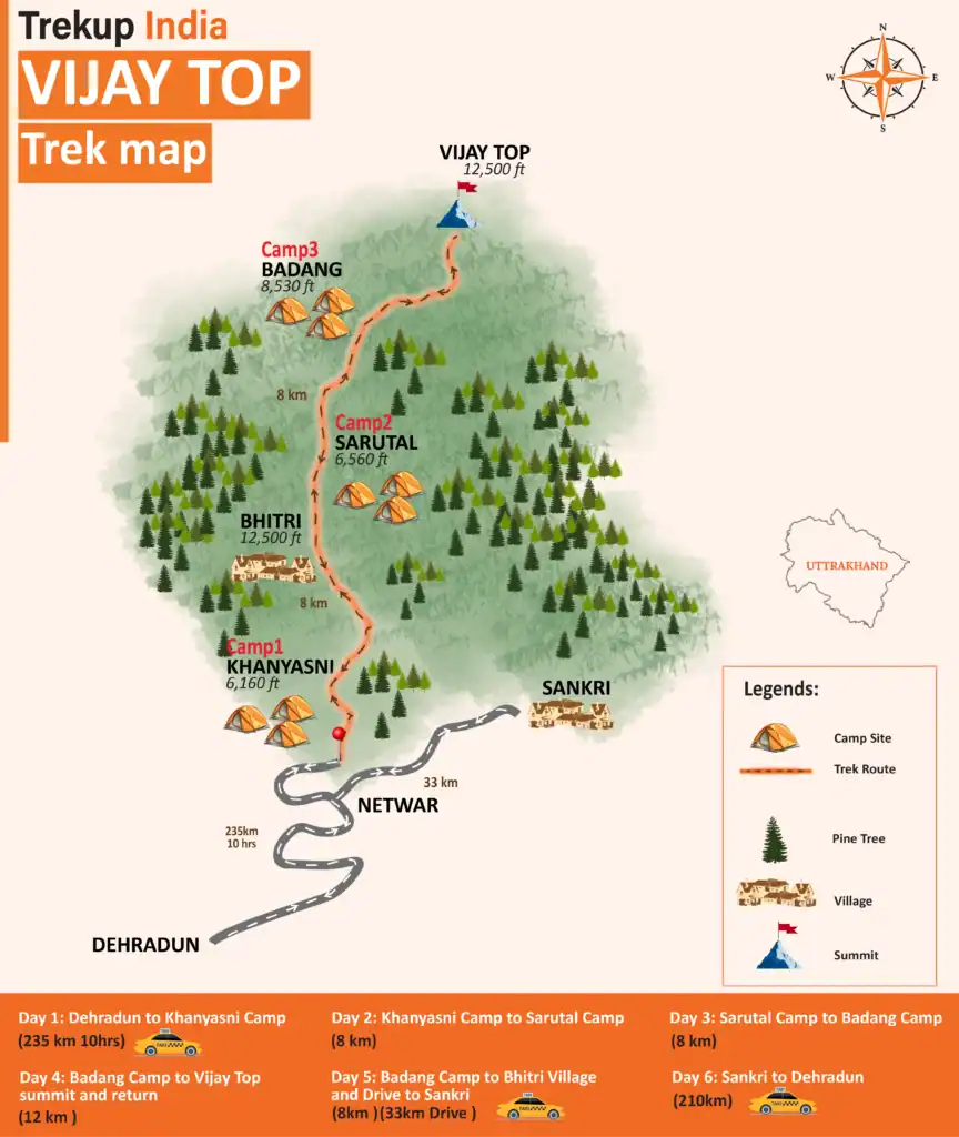 Vijay Top Trek Map
