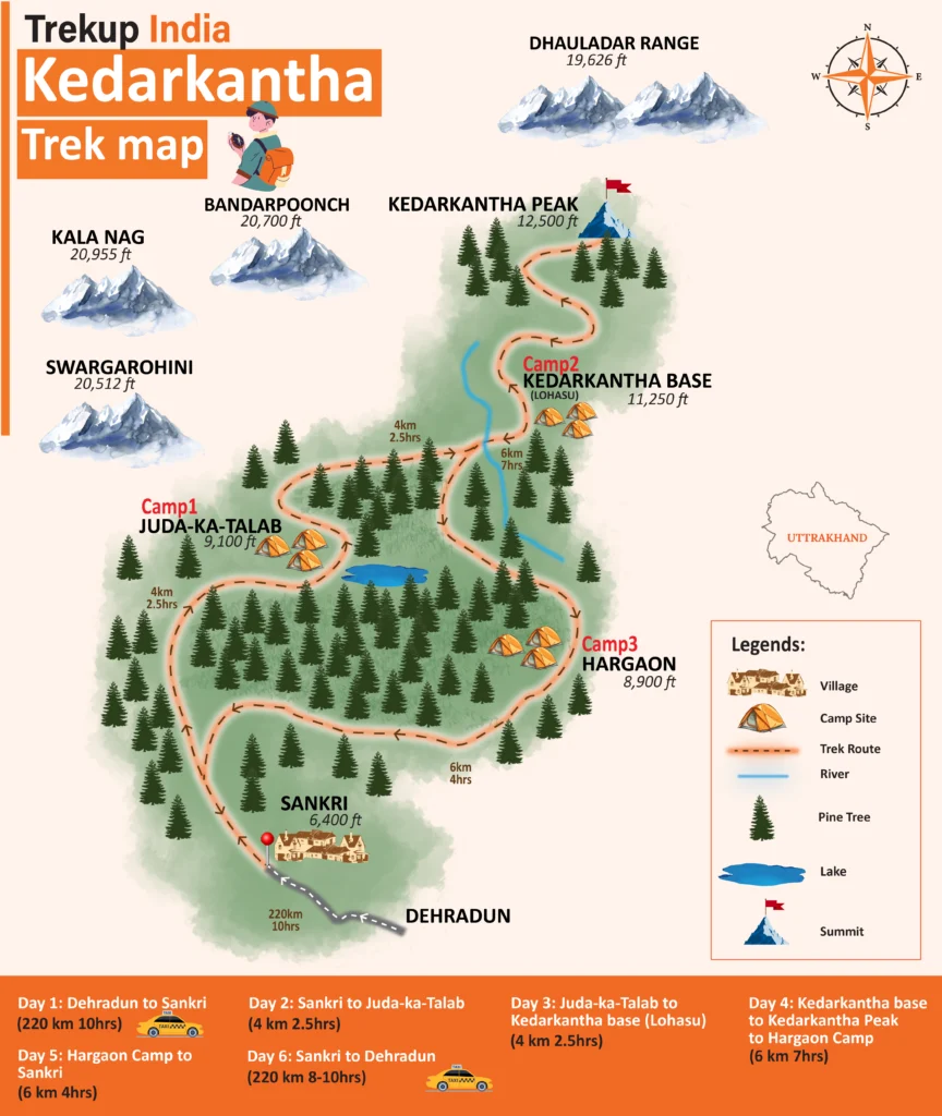 Kedarkantha Trek Map