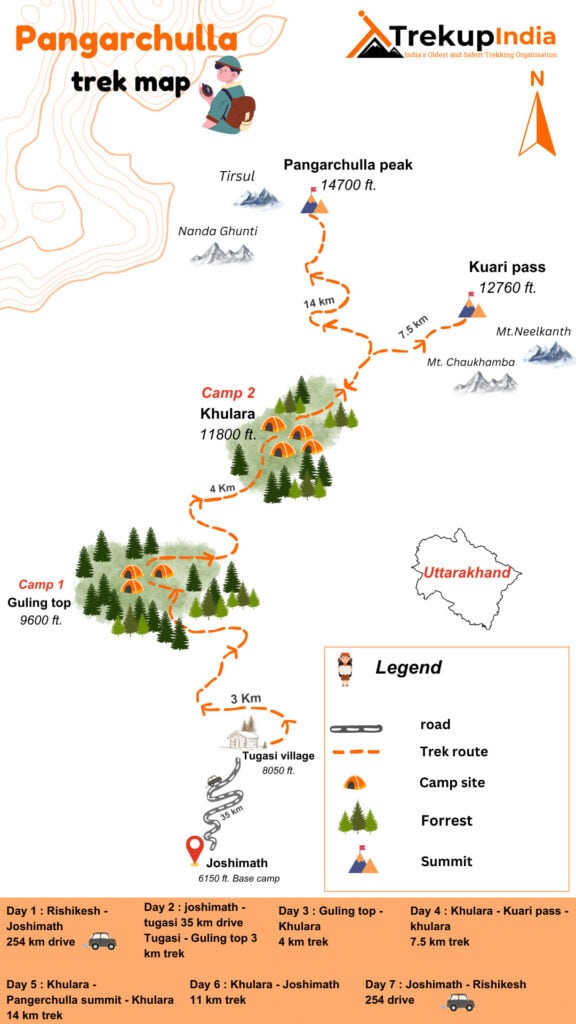 Pangarchulla Peak Trek Route Map